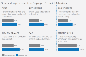 behavioral-change-data