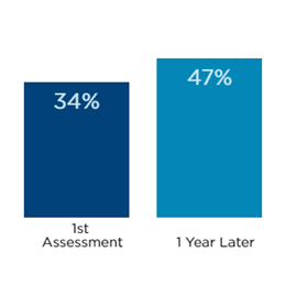 first-vs-second-assessment