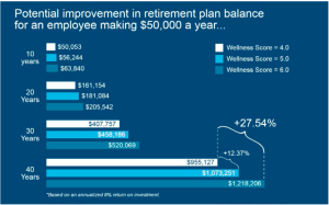 retirement-plan-balance-improvements