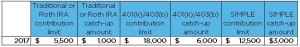 catch up contributions 2017