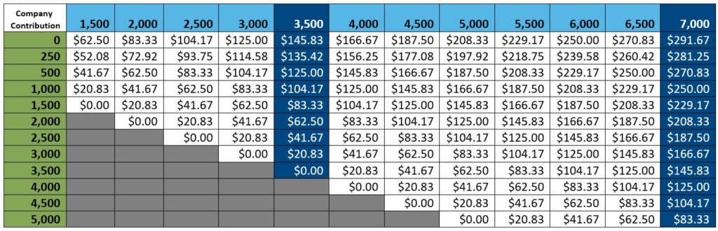 How Much Should You Contribute To Your HSA This Year Financial Finesse